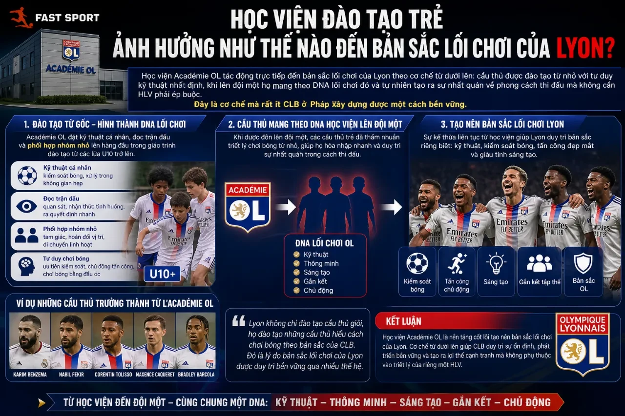 Giải Mã Bản Sắc & Triết Lý Lối Chơi Đặc Trưng Của Các CLB Bóng Đá Pháp: PSG, Marseille, Lyon Và Hơn Thế Nữa