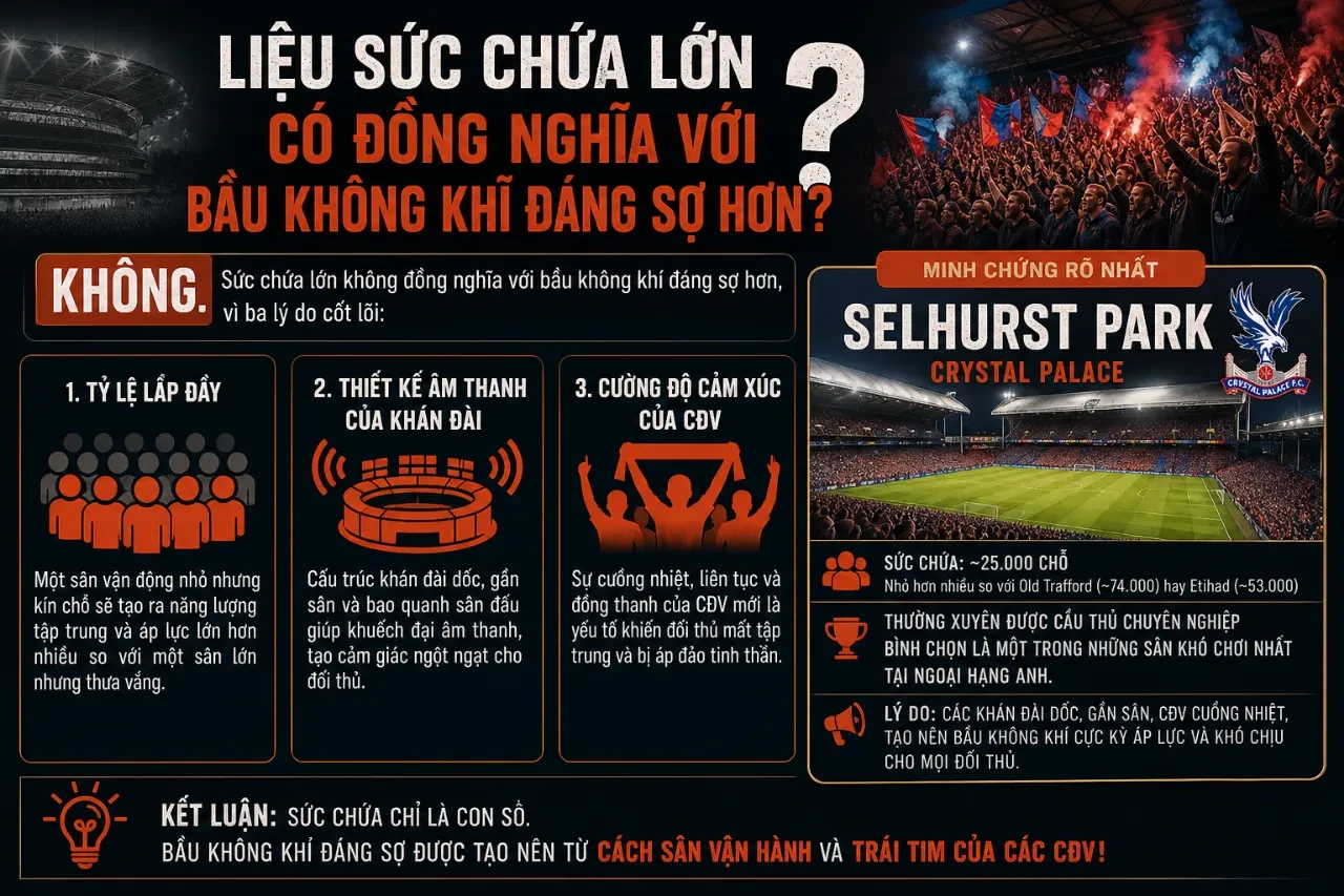 Khán đài rực lửa phủ kín người hâm mộ tại một sân vận động thuộc giải Ngoại hạng Anh