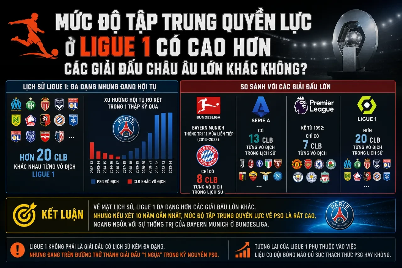 Hình ảnh chiếc cúp vô địch Ligue 1 danh giá tỏa sáng dưới ánh đèn sân khấu sự kiện gala tổng kết