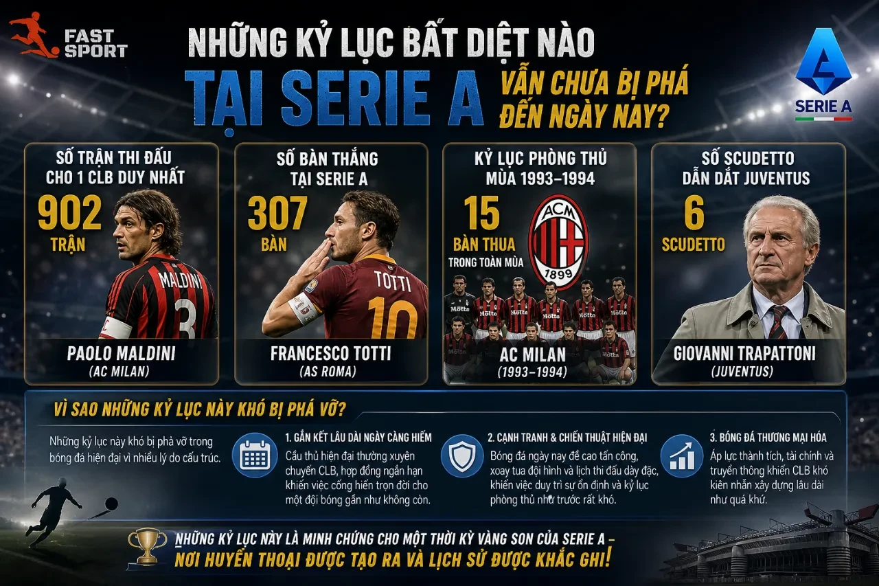 Top 15 Tượng Đài Bất Diệt Của Serie A: Những HLV Thiên Tài Và Huyền Thoại Sân Cỏ Vĩ Đại Nhất Lịch Sử Bóng Đá Ý