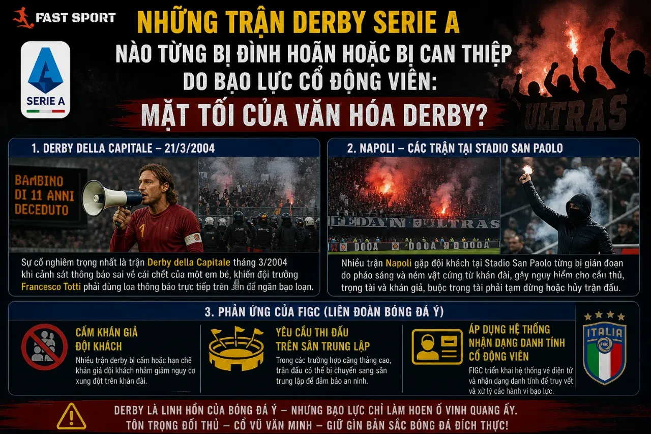Cảnh tượng hỗn loạn khi một trận đấu Serie A bị gián đoạn do pháo sáng từ nhóm Ultras quá khích