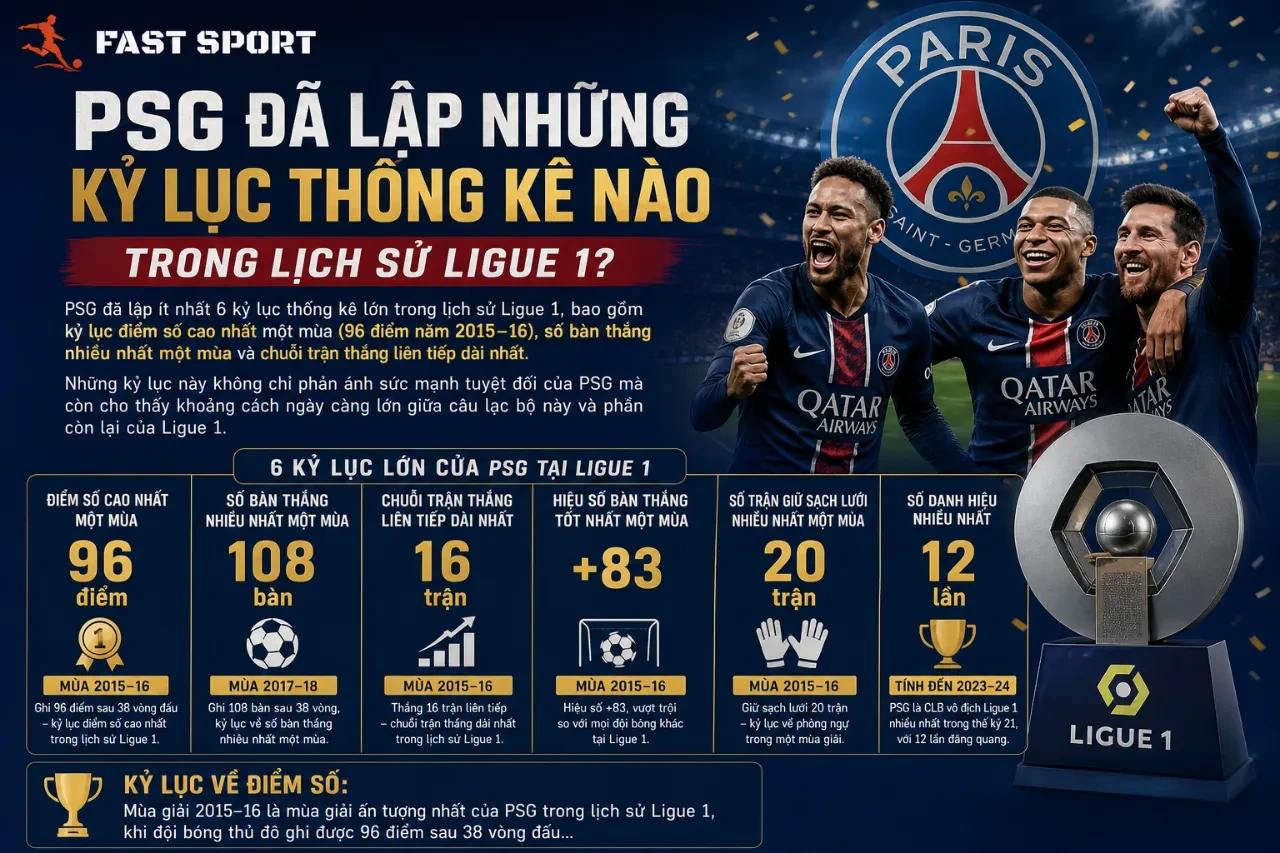 Cận cảnh các ngôi sao Paris Saint-Germain nâng cao chiếc cúp vô địch ăn mừng kỷ lục điểm số