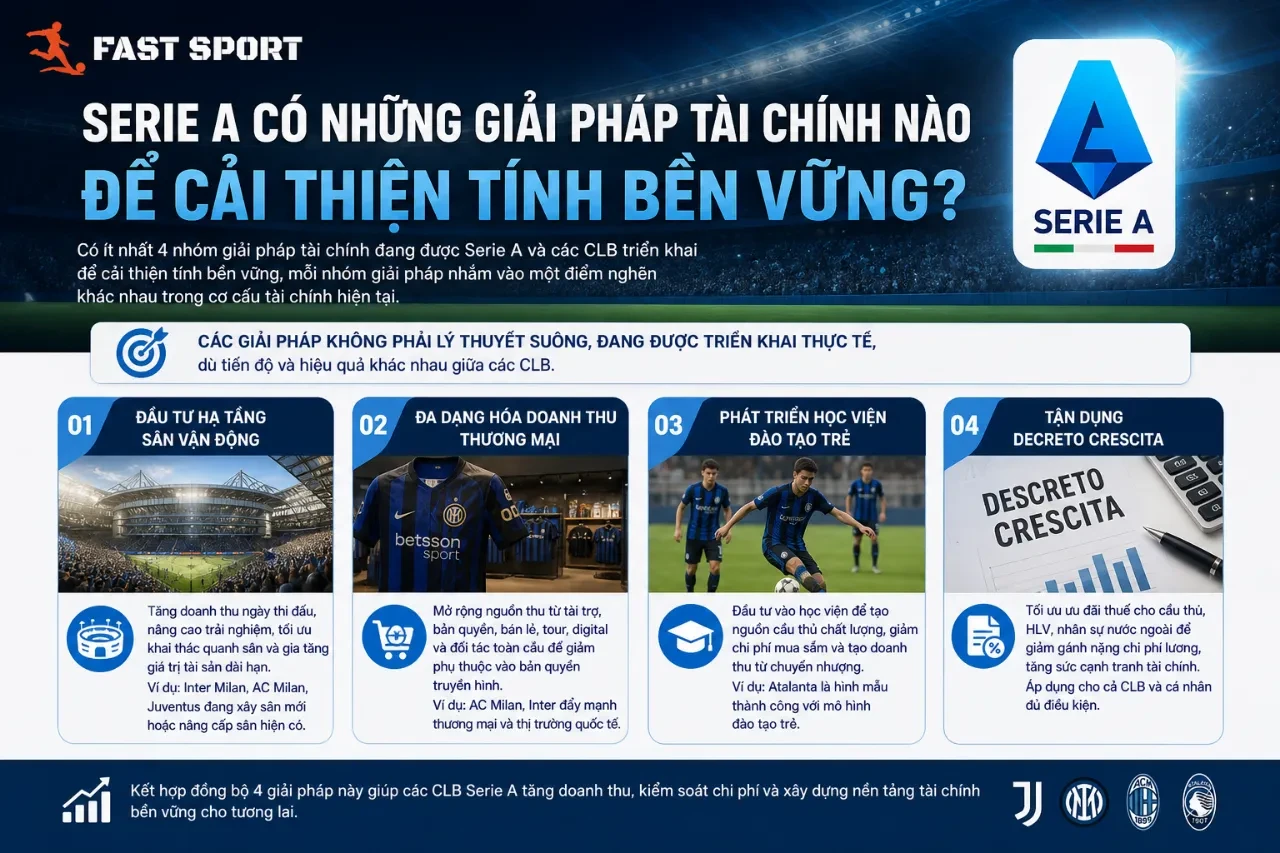 Các giải pháp tái cấu trúc tài chính bền vững cho các câu lạc bộ bóng đá Ý