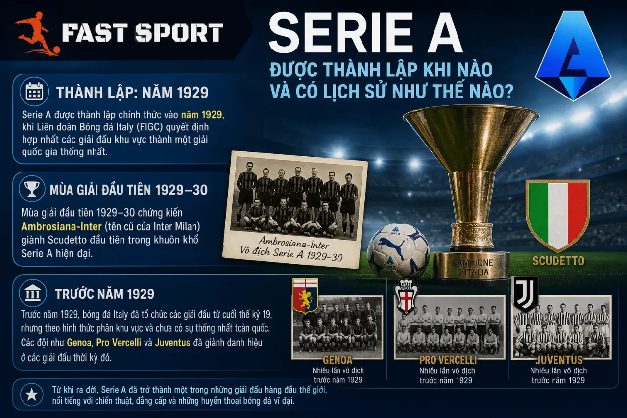 Tổng Hợp Danh Sách Các Đội Bóng Vô Địch Serie A Qua Các Mùa Giải: Ai Nhiều Scudetto Nhất?