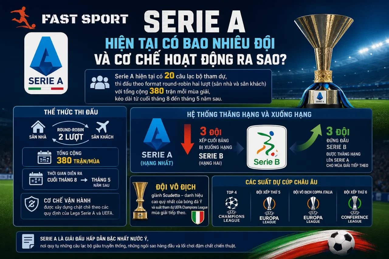 Khám Phá Toàn Cảnh Serie A: Bảng Thống Kê Thành Tích, Kỷ Lục & Số Liệu Lịch Sử Giải Bóng Đá Ý Từ 1898 Đến Nay