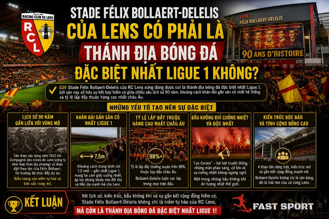 Khám Phá Hệ Thống Sân Vận Động Ligue 1: Kiến Trúc Khán Đài & Bản Sắc Văn Hóa Của Các Thánh Địa Bóng Đá Pháp