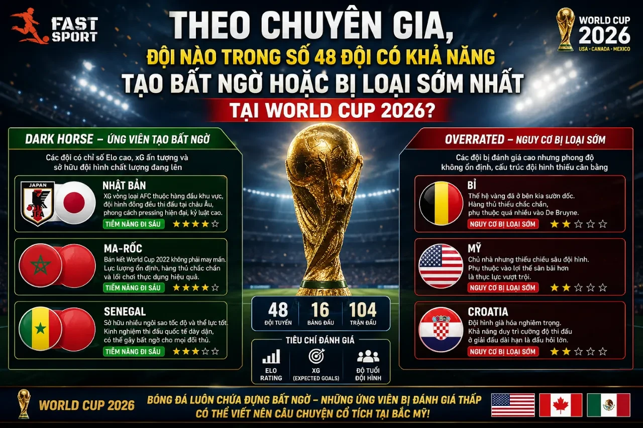 Điểm Danh Đầy Đủ 48 Đội Tuyển Quốc Gia Giành Vé Dự World Cup 2026: Bảng Đấu, Đội Hình & Cầu Thủ Nổi Bật