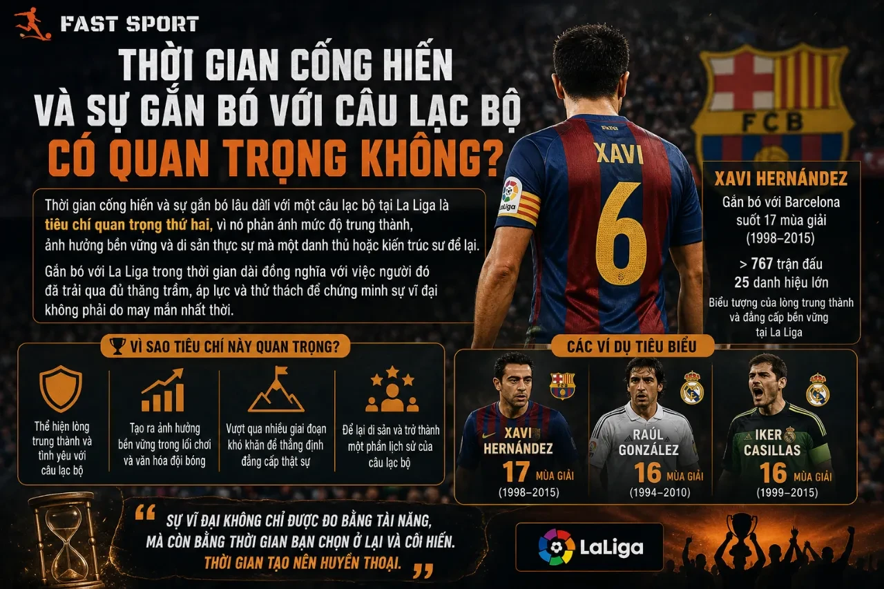Hình ảnh chiếc băng đội trưởng thêu logo câu lạc bộ biểu tượng cho lòng trung thành và sự cống hiến lâu dài