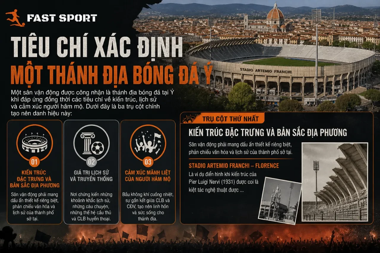 Sơ đồ ba trụ cột cốt lõi đánh giá chất lượng và giá trị văn hóa của các sân vận động bóng đá tại Ý