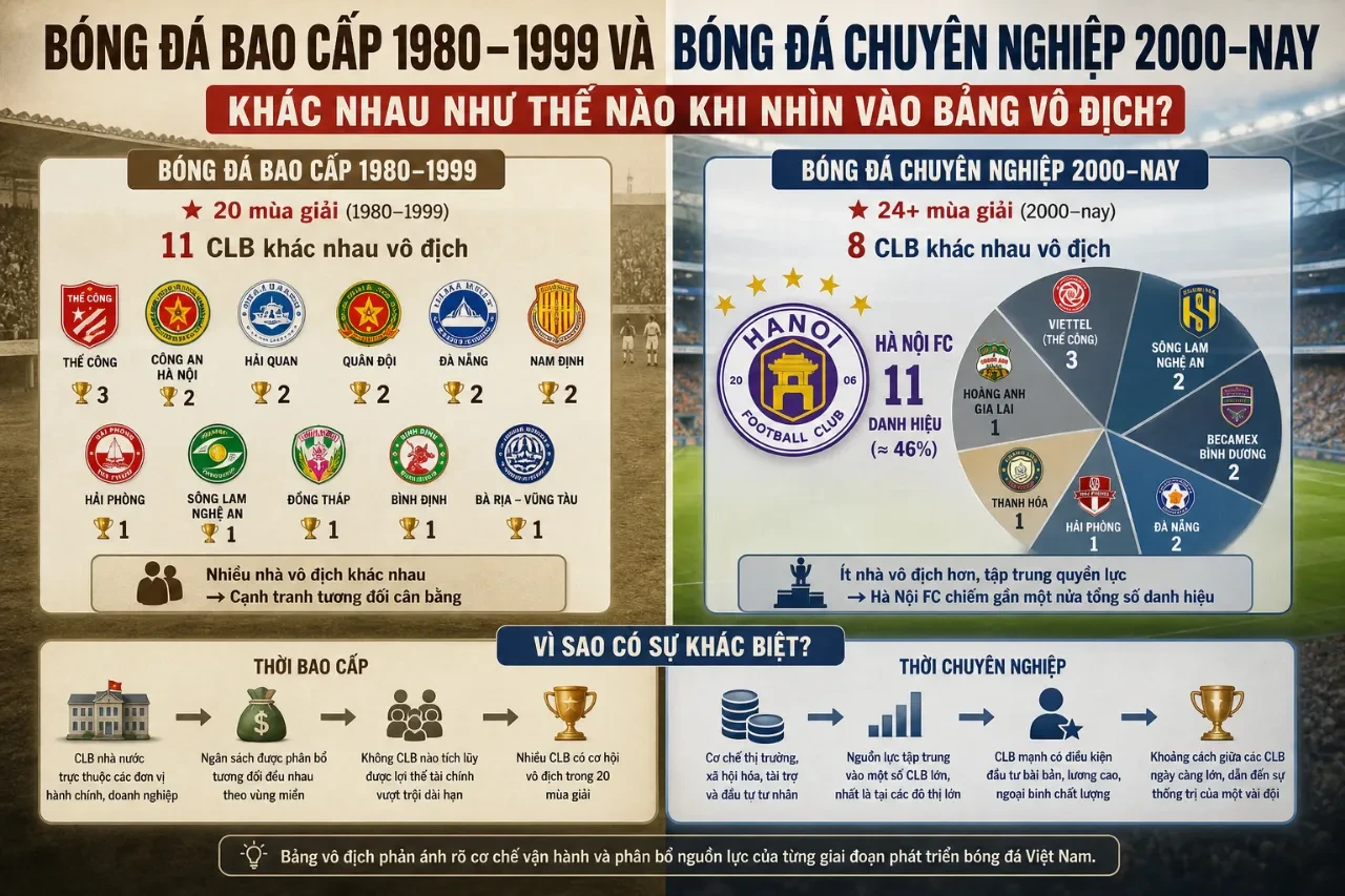 Top 15 CLB Vô Địch V.League Nhiều Nhất Lịch Sử: Bảng Xếp Hạng Đầy Đủ Từ 1980 Đến Nay