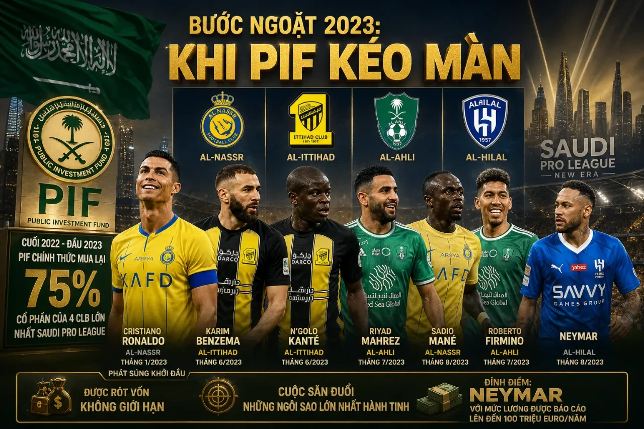 Bản hợp đồng bom tấn của Cristiano Ronaldo gia nhập câu lạc bộ Al-Nassr mở đầu kỷ nguyên mới cho Saudi Pro League