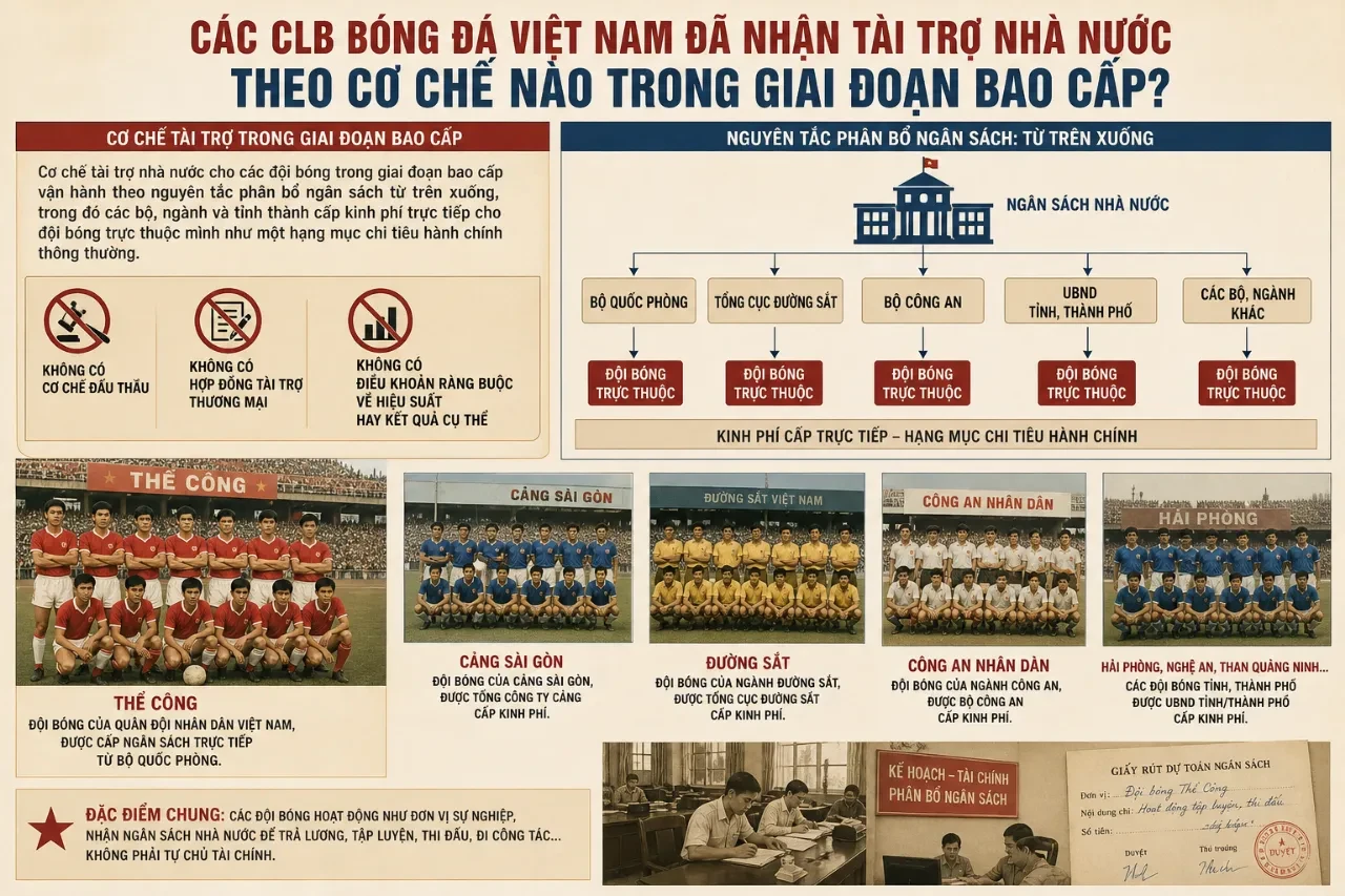 Bản chụp tư liệu về mô hình tập luyện thời kỳ bao cấp của các đội bóng ngành tại Việt Nam