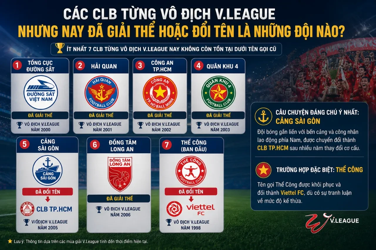 Cựu danh thủ và biểu trưng truyền thống của các câu lạc bộ bóng đá thời kỳ bao cấp vang bóng một thời