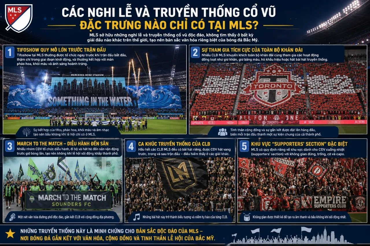 Cổ động viên tập trung đông đảo thực hiện các nghi thức truyền thống độc đáo trước khi trận đấu chính thức bắt đầu tại giải nhà nghề Mỹ