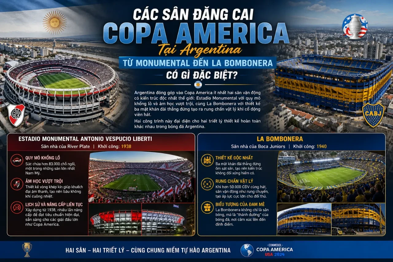 Toàn cảnh sân vận động Estadio Monumental hoành tráng tại Argentina nhìn từ trên cao
