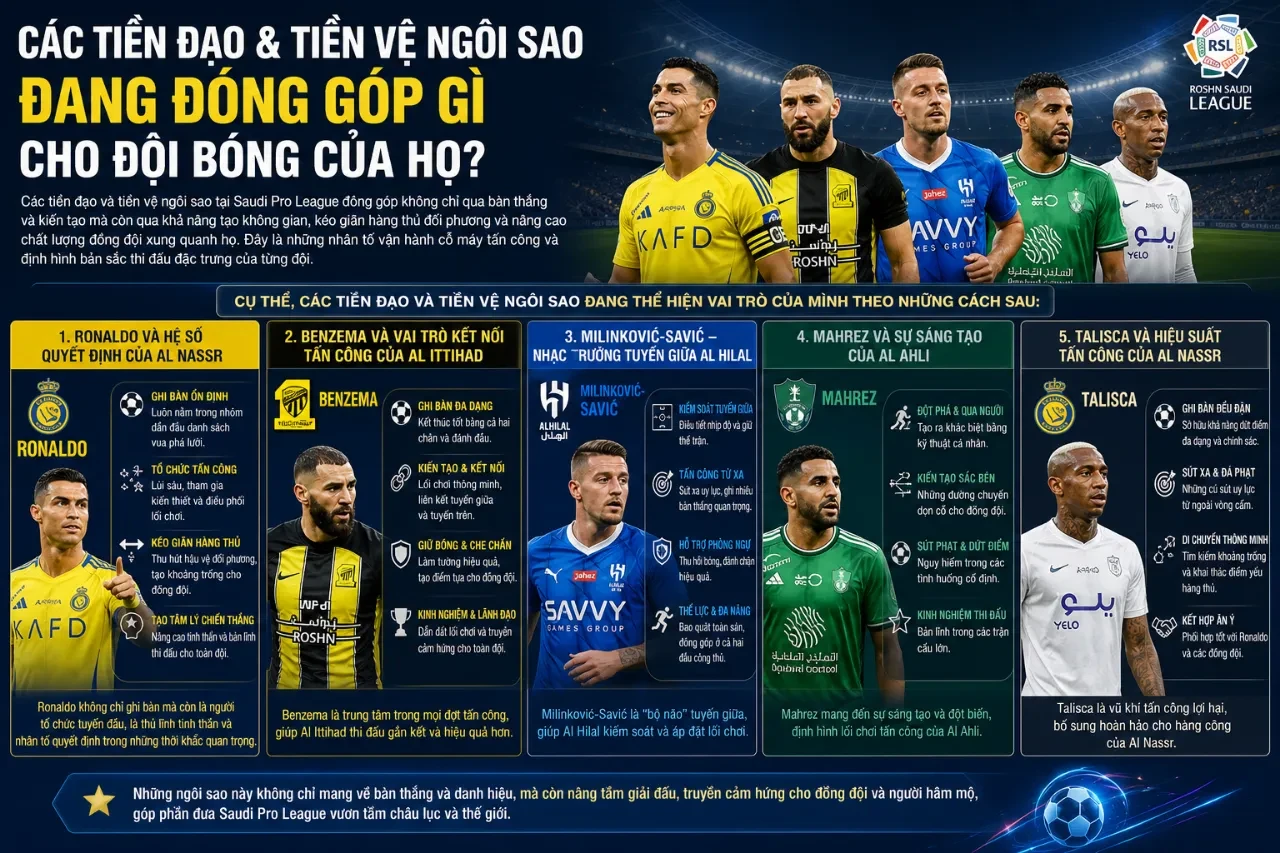Cristiano Ronaldo phối hợp ăn ý cùng các đồng đội trên hàng công câu lạc bộ Al Nassr