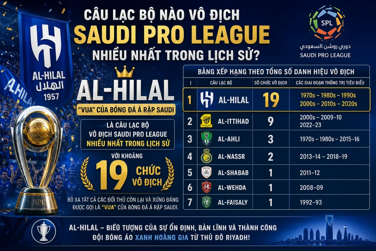 Hình ảnh ăn mừng danh hiệu vô địch lịch sử của câu lạc bộ Al-Hilal tại giải bóng đá vô địch quốc gia Ả Rập Saudi