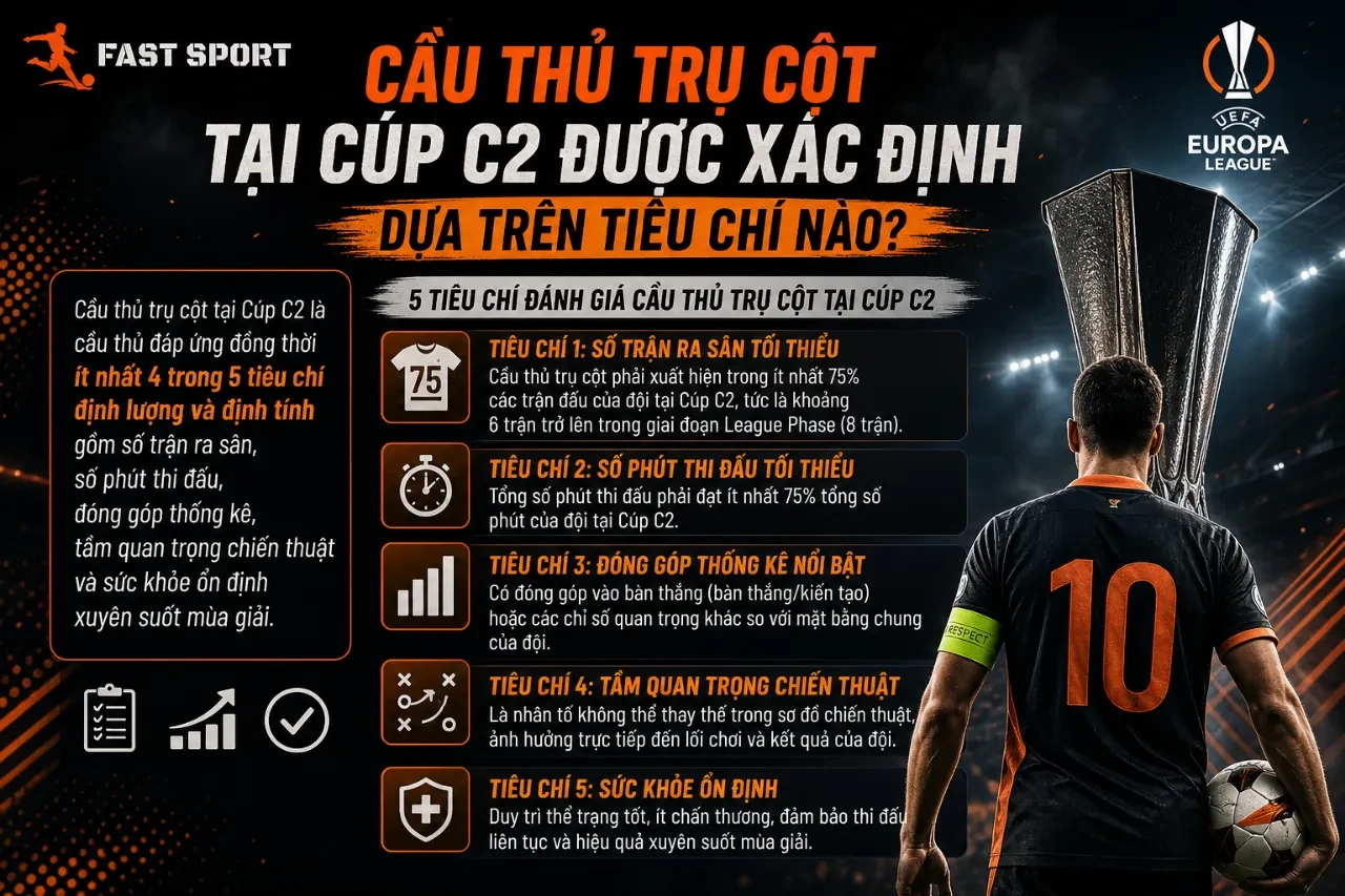 Hệ thống chỉ số đánh giá chuyên sâu vai trò và tầm ảnh hưởng của các trụ cột câu lạc bộ