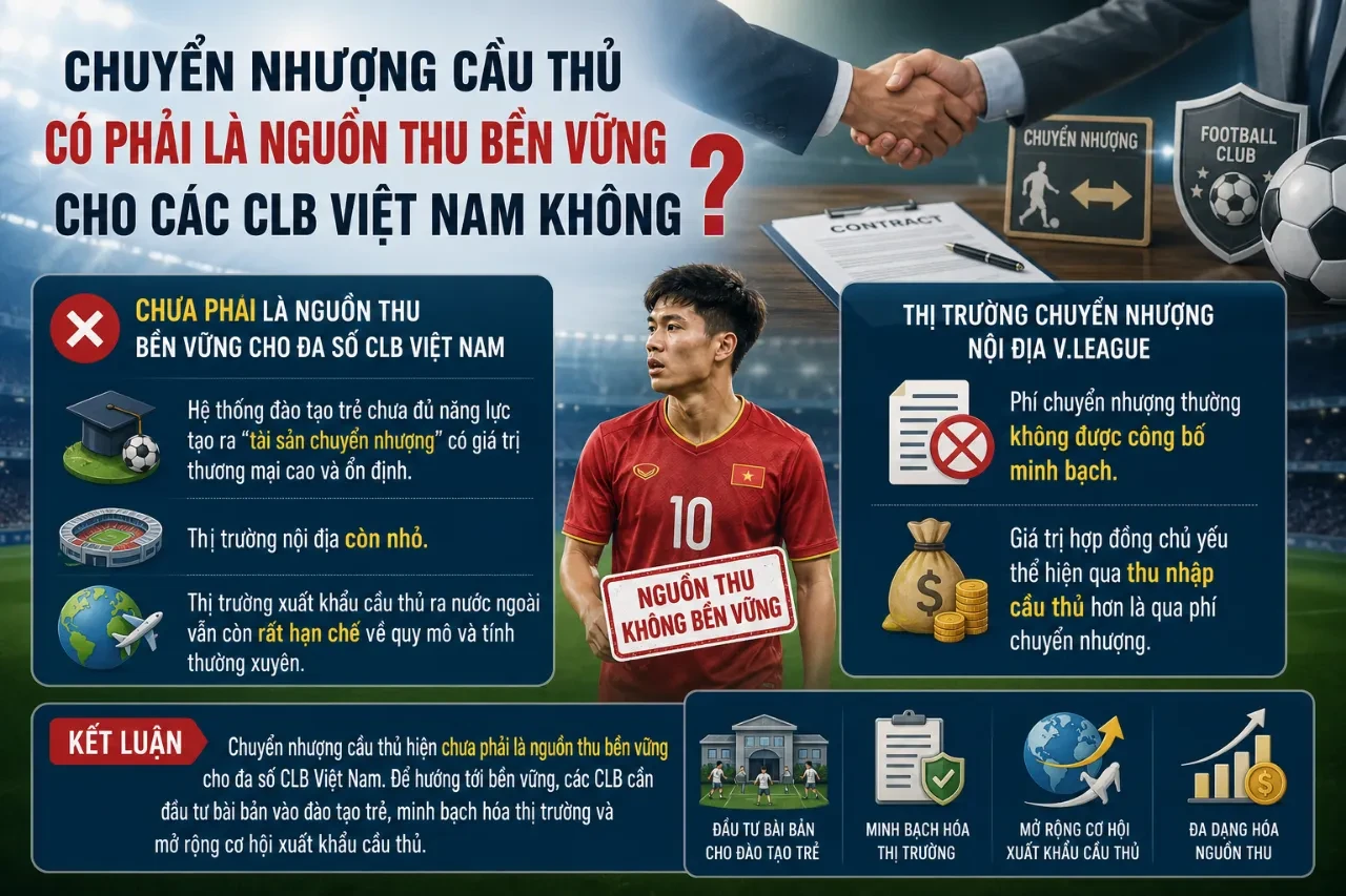 Giải Mã Mô Hình Tài Chính và Cơ Cấu Vận Hành của Các CLB Bóng Đá Chuyên Nghiệp Việt Nam: Từ Bao Cấp đến Doanh Nghiệp Thể Thao