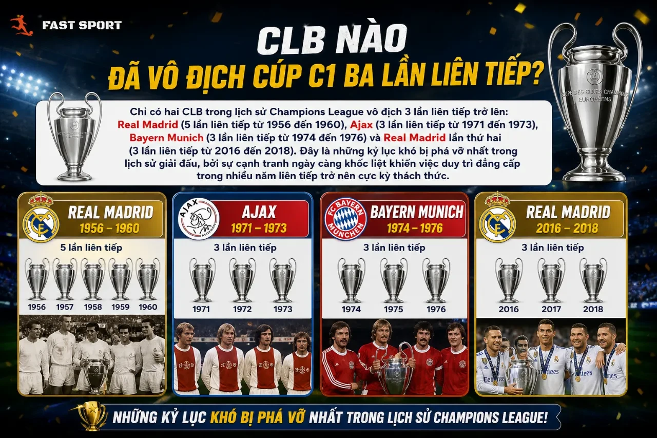 Cầu thủ và ban huấn luyện nâng cao chiếc cúp vô địch châu Âu danh giá trong niềm vui chiến thắng