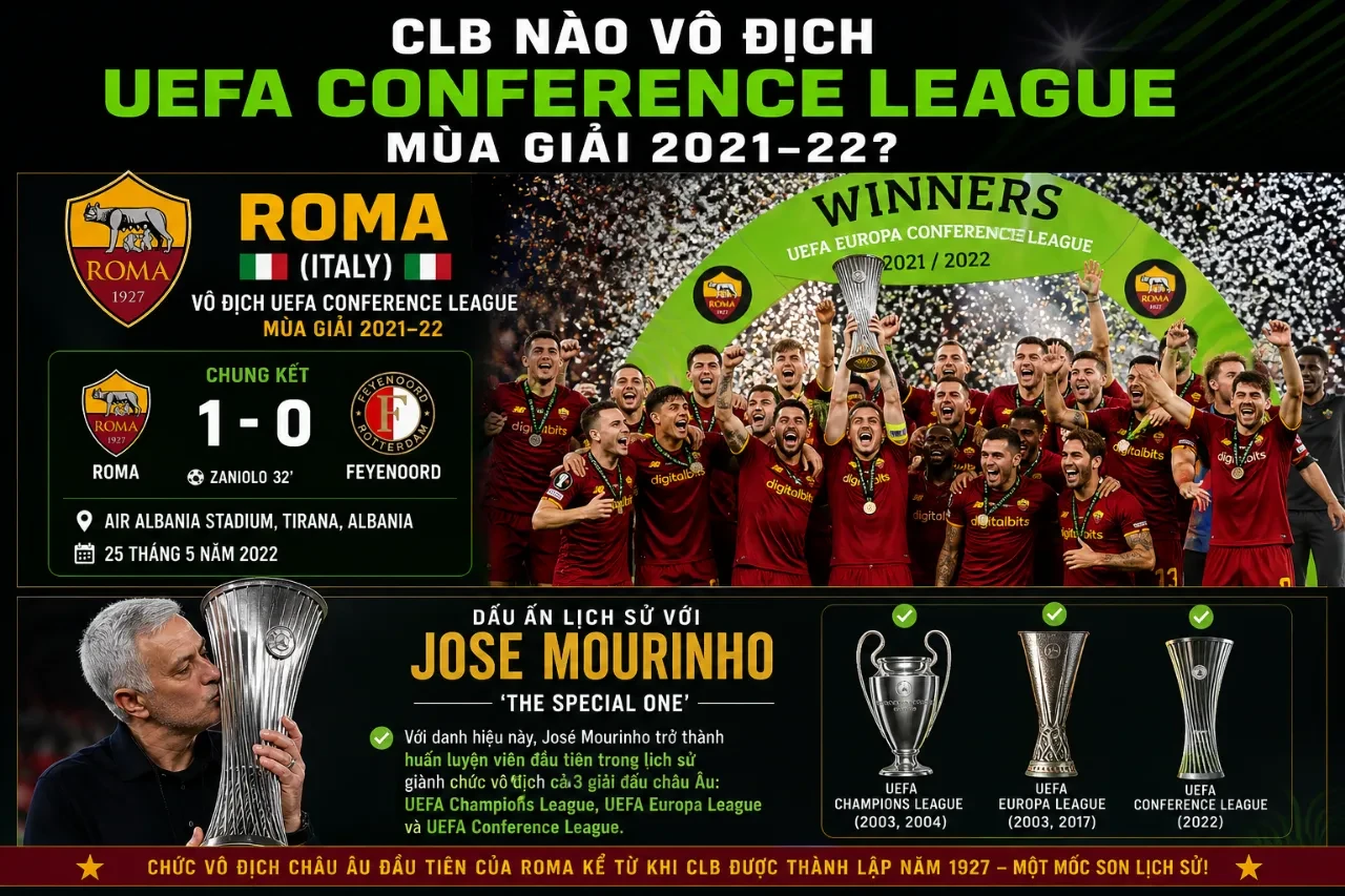 Cầu thủ câu lạc bộ Roma ăn mừng rực rỡ sau bàn thắng quyết định tại trận chung kết cúp châu Âu năm 2022