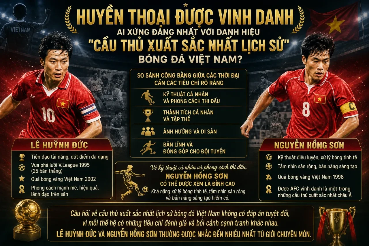 Điểm Danh Những Huyền Thoại Vĩ Đại & Kiến Trúc Sư Âm Thầm Đã Xây Nền Móng Bóng Đá Việt Nam