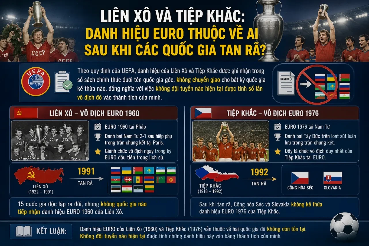 Liên Xô và Tiệp Khắc: Danh Hiệu EURO Thuộc Về Ai Sau Khi Các Quốc Gia Tan Rã?