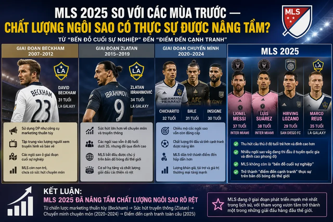 Giải Mã Đội Hình MLS 2025: Những Ngôi Sao Trụ Cột Đang Thống Trị Giải Nhà Nghề Bắc Mỹ