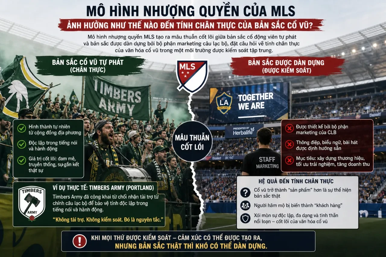 Cổ động viên căng băng rôn thể hiện quan điểm độc lập trên khán đài nhằm đối trọng với mô hình thương mại nhượng quyền