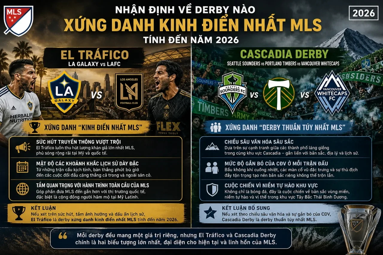 Phân tích chuyên sâu về trận đấu El Tráfico kinh điển tại giải bóng đá MLS Bắc Mỹ