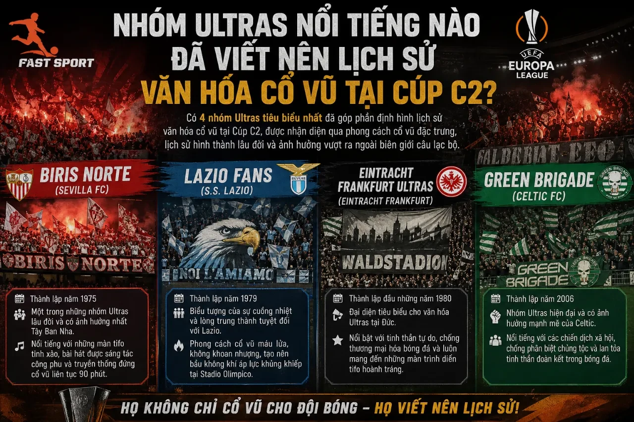Khám Phá Bản Sắc Bóng Đá & Văn Hóa Cổ Vũ Độc Đáo Tại Các Trận Đấu Cúp C2
