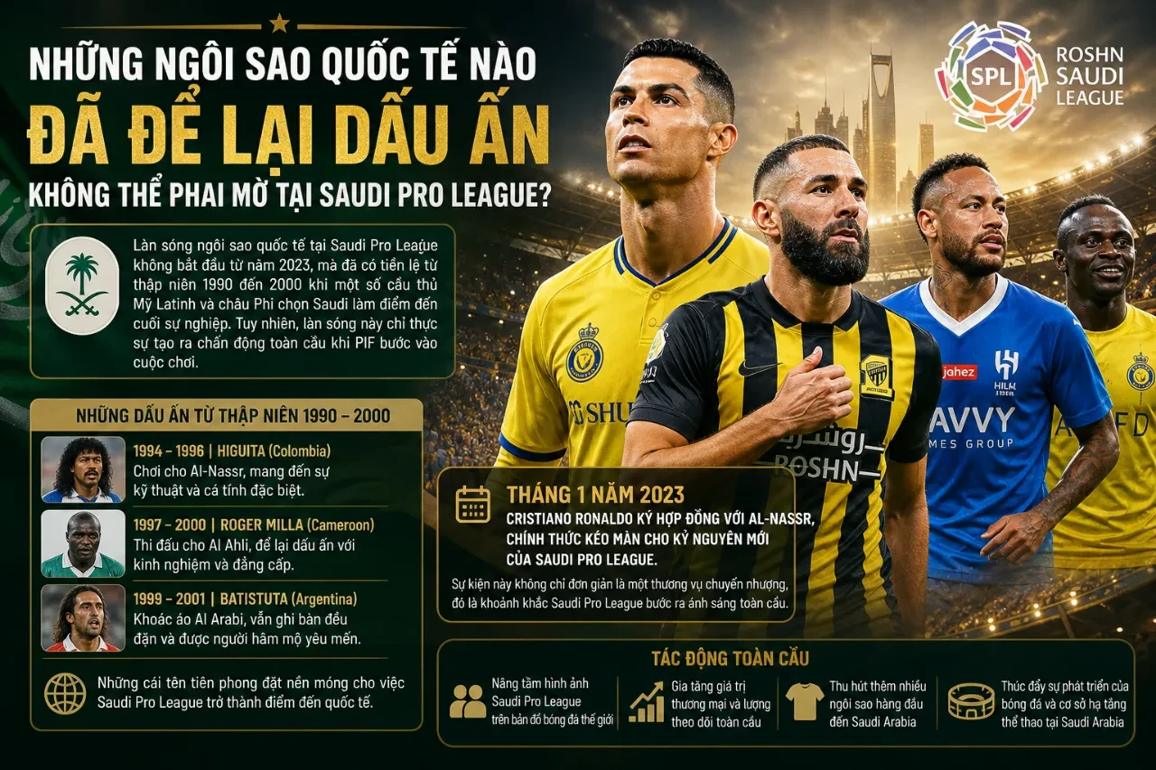 Siêu sao Cristiano Ronaldo cùng các danh thủ hàng đầu thế giới khoác áo các câu lạc bộ tại giải bóng đá vô địch quốc gia Ả Rập Xê Út