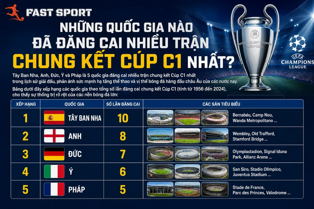 Tổng Hợp Hệ Thống Sân Vận Động Tổ Chức Chung Kết Cúp C1: Địa Điểm & Sức Chứa Qua Các Mùa Giải