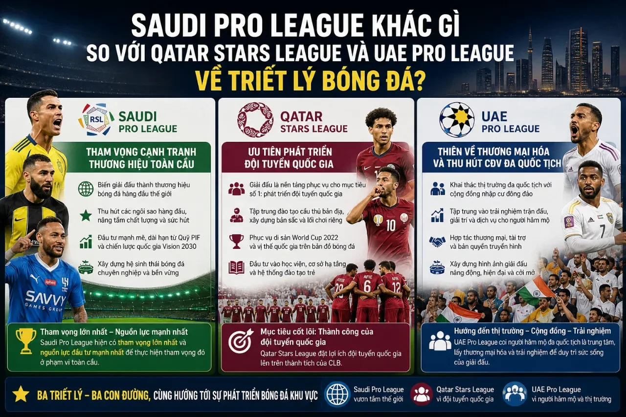 Khám Phá Triết Lý Bóng Đá Và Nghi Lễ Cổ Vũ Không-Nơi-Nào-Có Tại Saudi Pro League