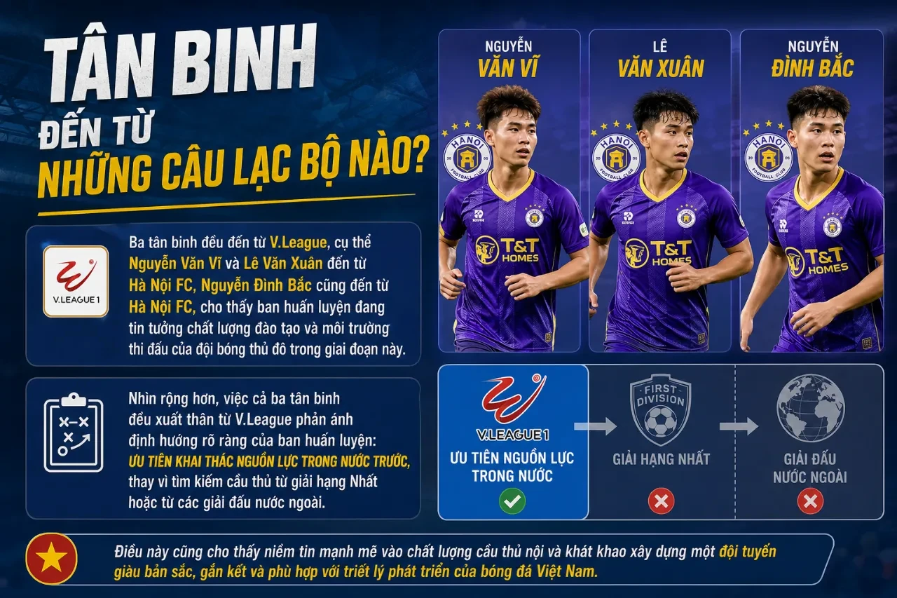 Tân Binh Đến Từ Những Câu Lạc Bộ Nào?