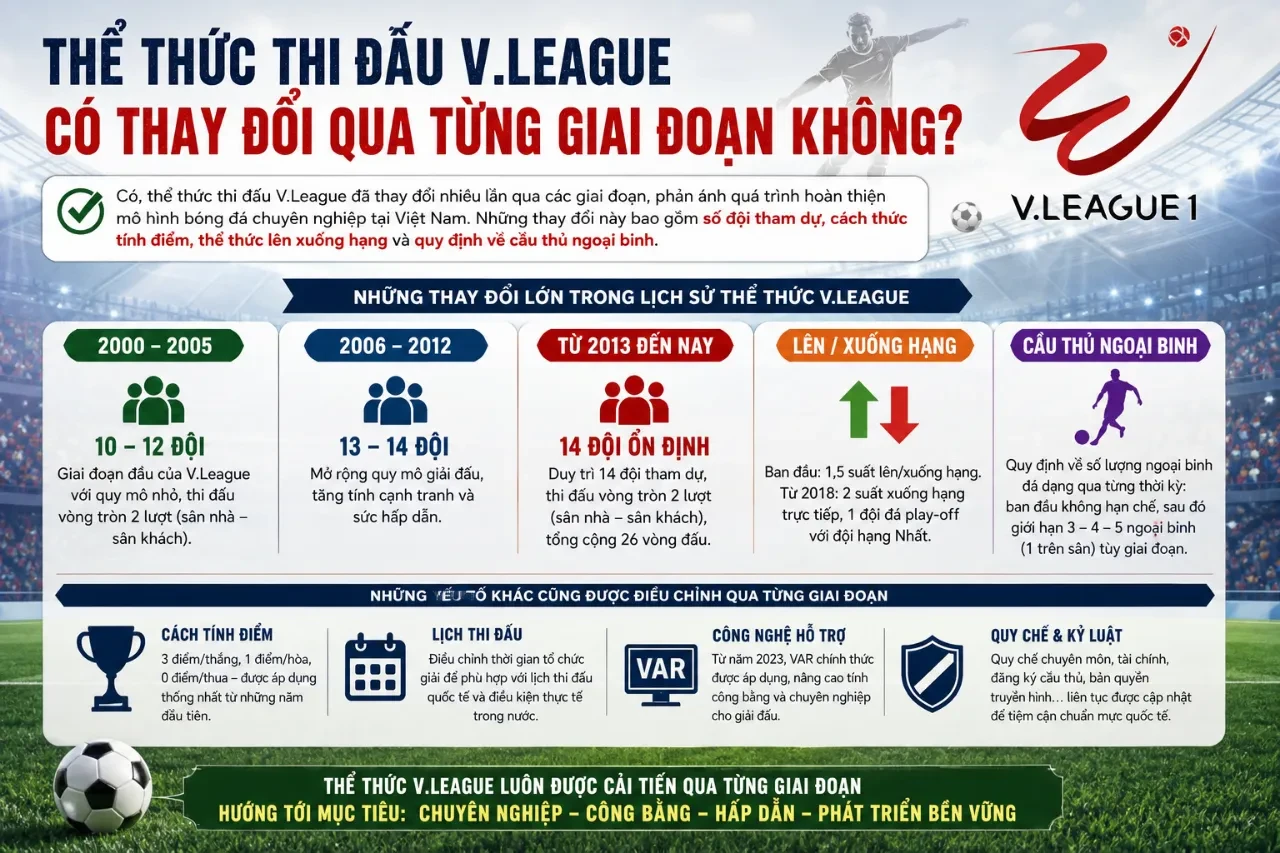 Tổng hợp Thành Tích & Bảng Xếp Hạng V.League Qua Các Mùa Giải: Kỷ Lục, Số Liệu Thống Kê Từng Câu Lạc Bộ