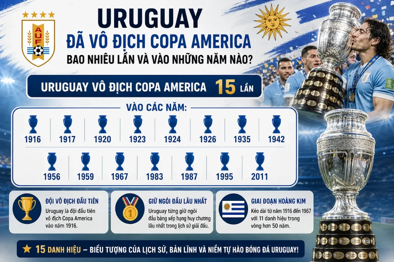 Đội hình tuyển Uruguay nâng cao chiếc cúp vô địch danh giá trong lịch sử