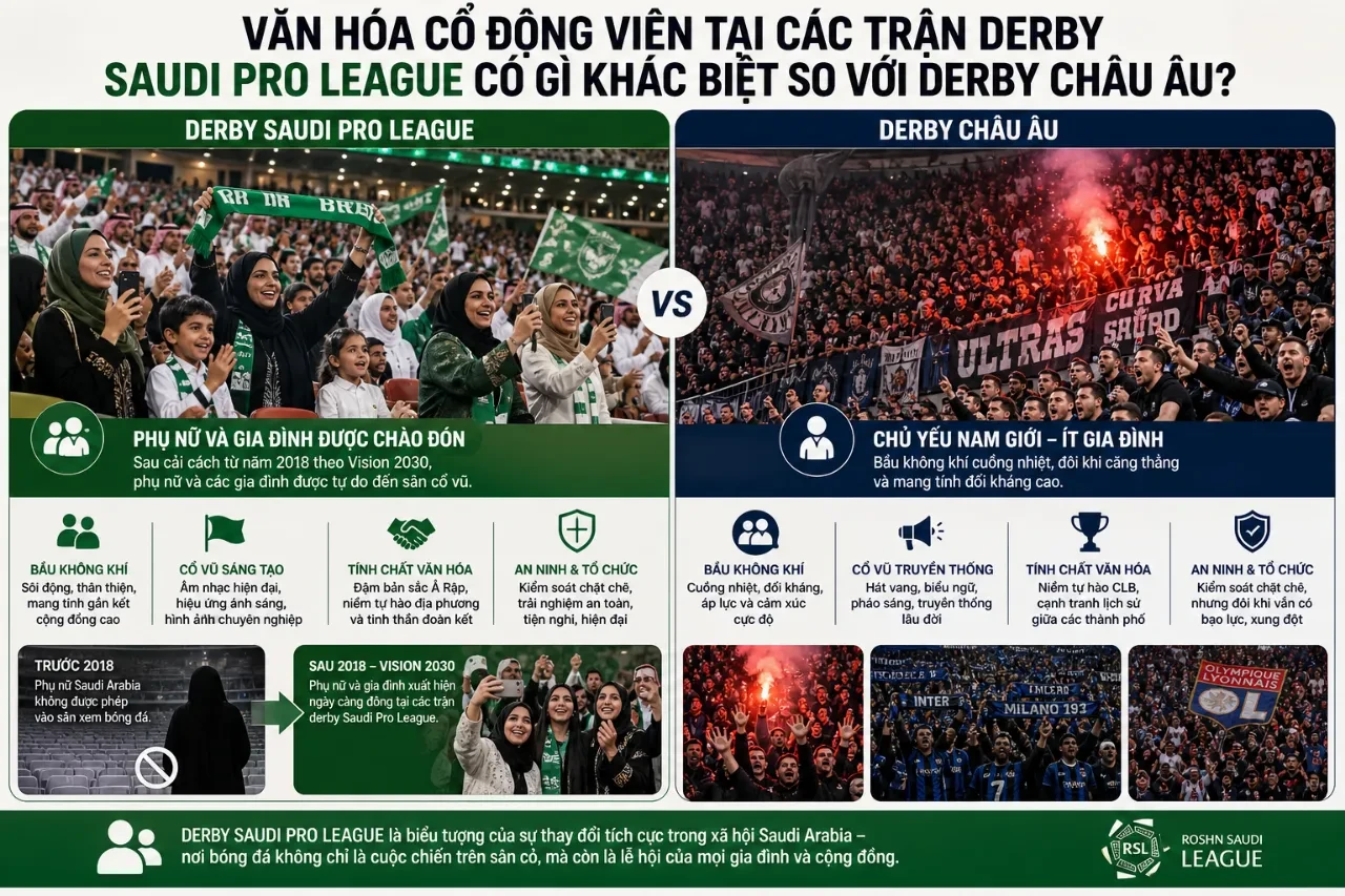 Khán giả cổ vũ trên sân vận động trong trận derby tại Saudi Pro League