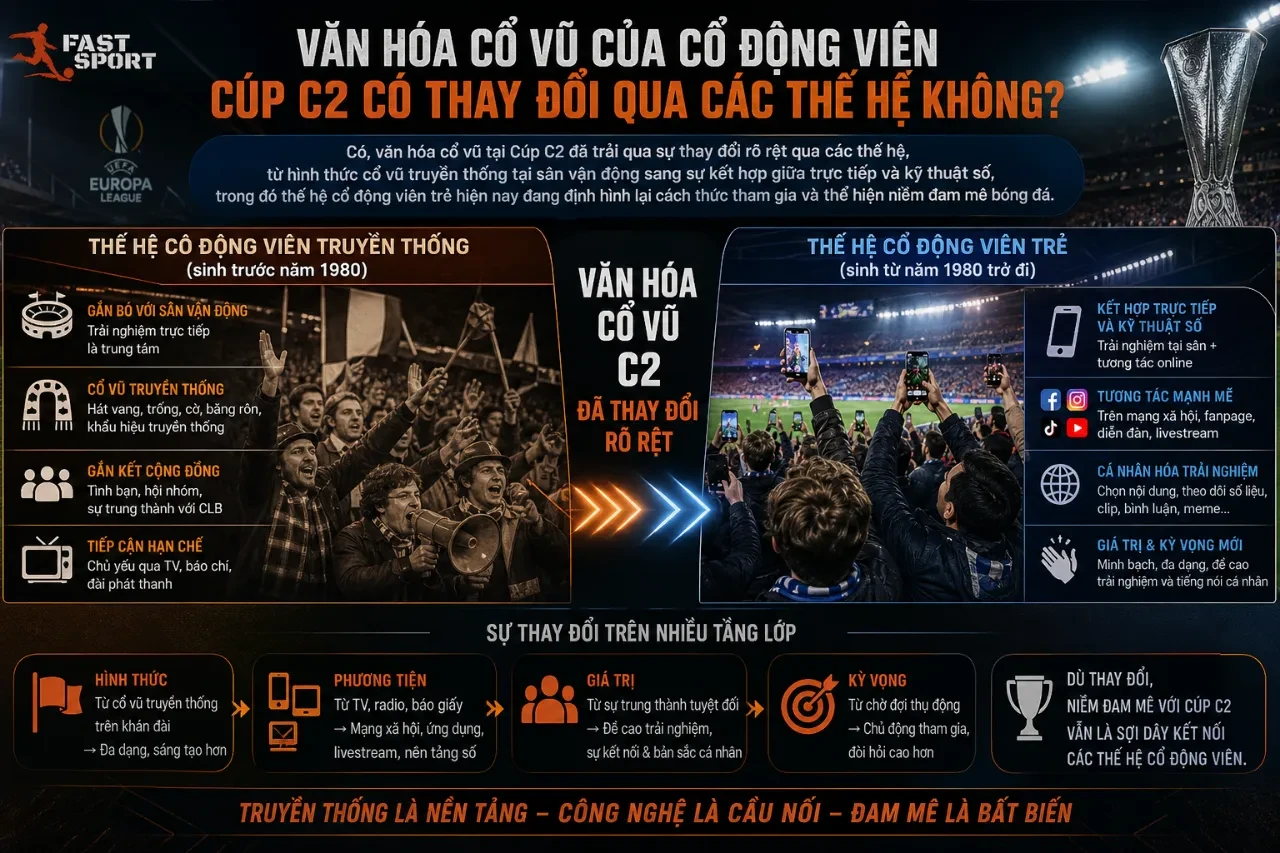 Sự tiếp nối và giao thoa thế hệ của những người hâm mộ trung thành trên khán đài giải đấu