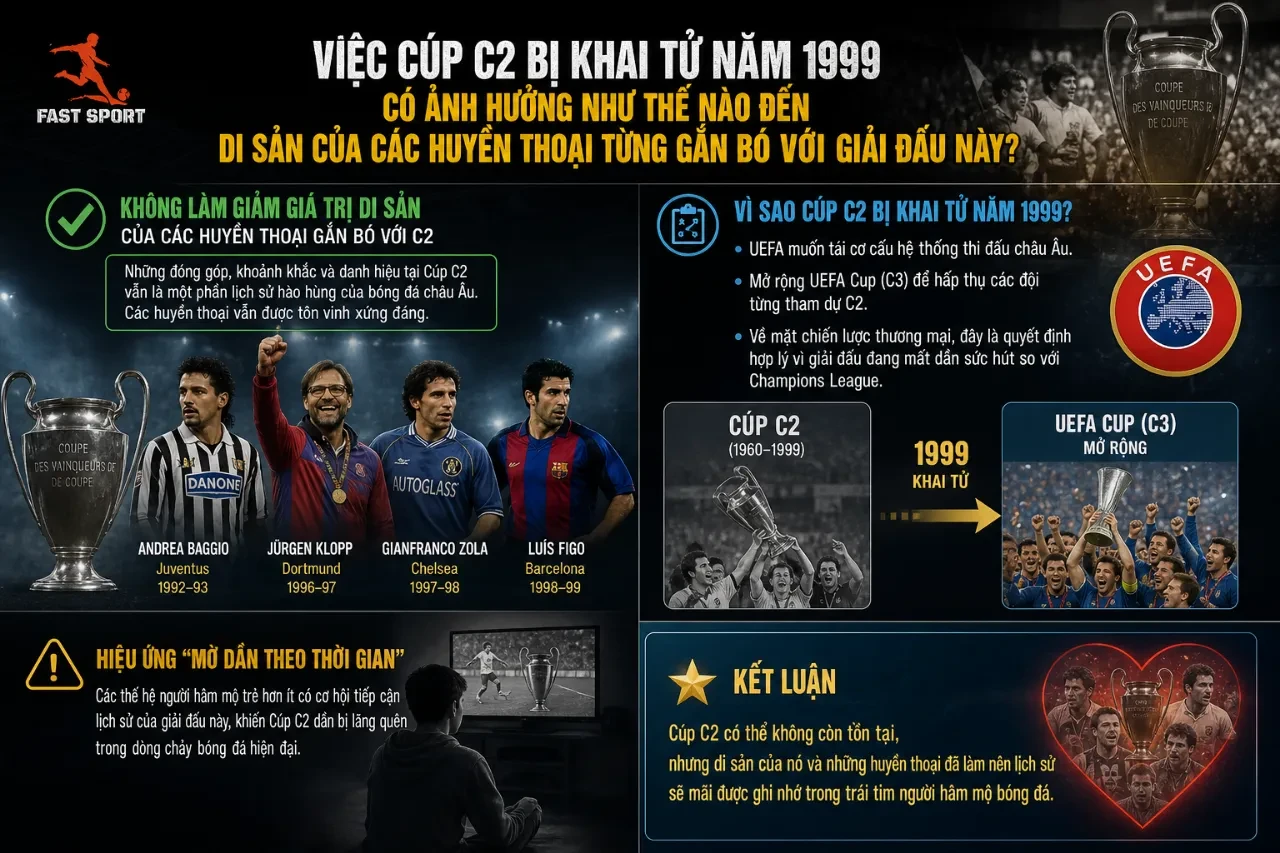 Bức ảnh chụp chiếc cúp vô địch Cup C2 nguyên bản đang được lưu trữ trang trọng trong phòng truyền thống của UEFA