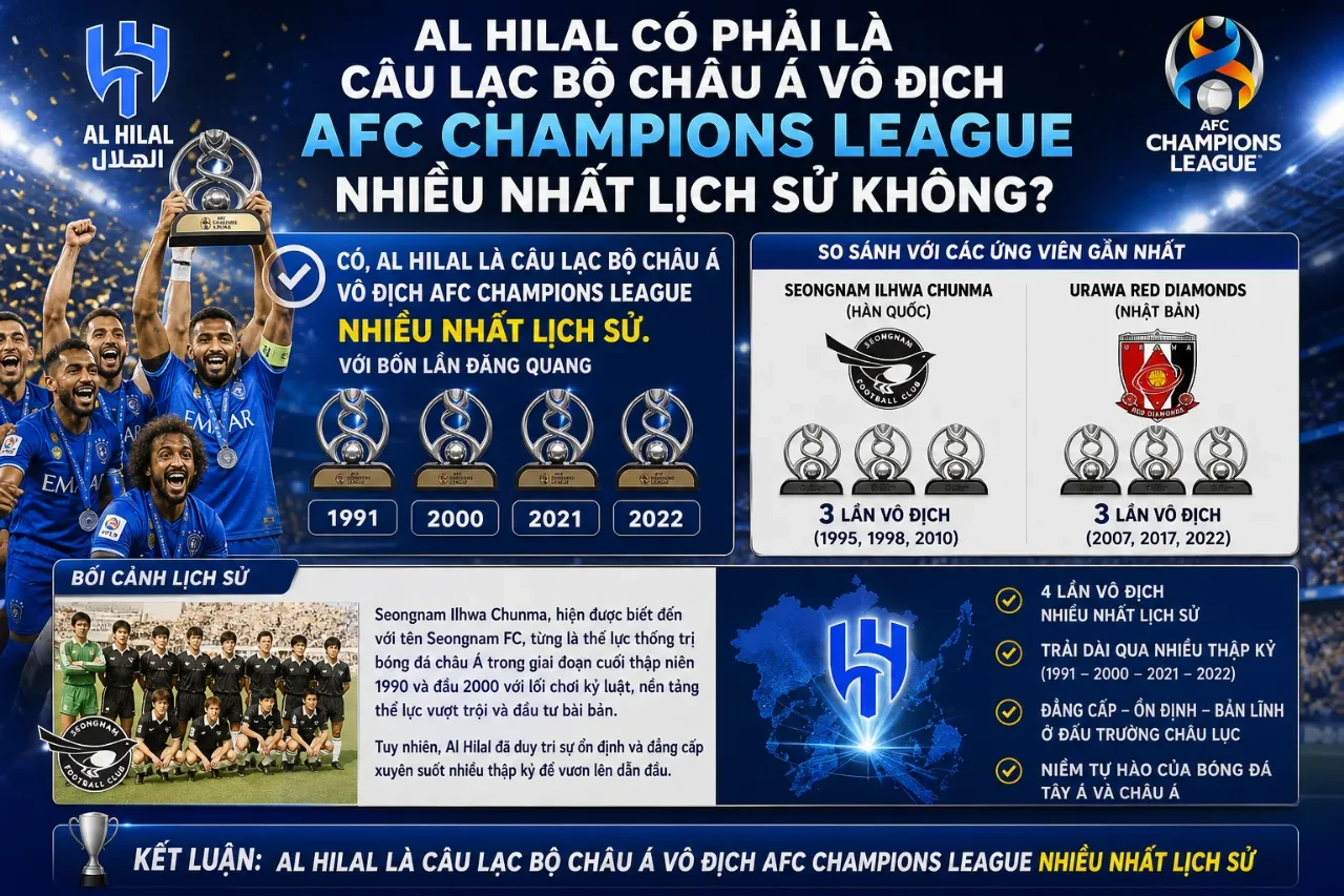 Giải Mã Triều Đại Thống Trị Châu Á: Giai Đoạn Hoàng Kim Và Những Kỷ Lục Vô Địch Chưa Ai Xô Đổ Của Al Hilal