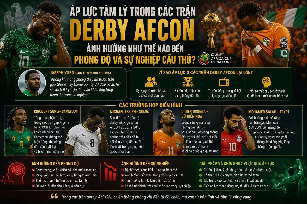 Điểm Danh Những Cặp Kình Địch Truyền Kiếp Tại AFCON: Lịch Sử Đối Đầu Không Khoan Nhượng Của Các Đội Tuyển Châu Phi