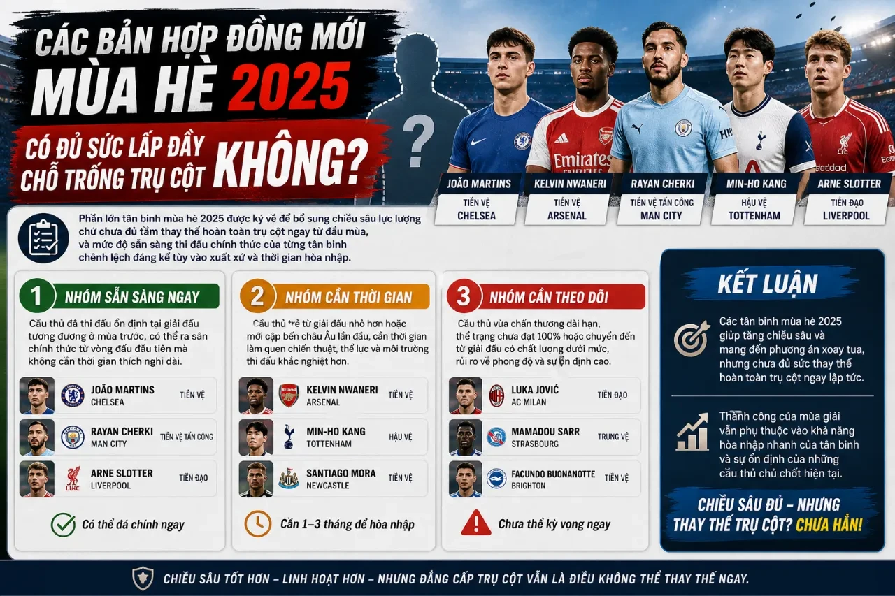 Các cầu thủ tân binh gia nhập câu lạc bộ trong kỳ chuyển nhượng mùa hè tích cực tập luyện