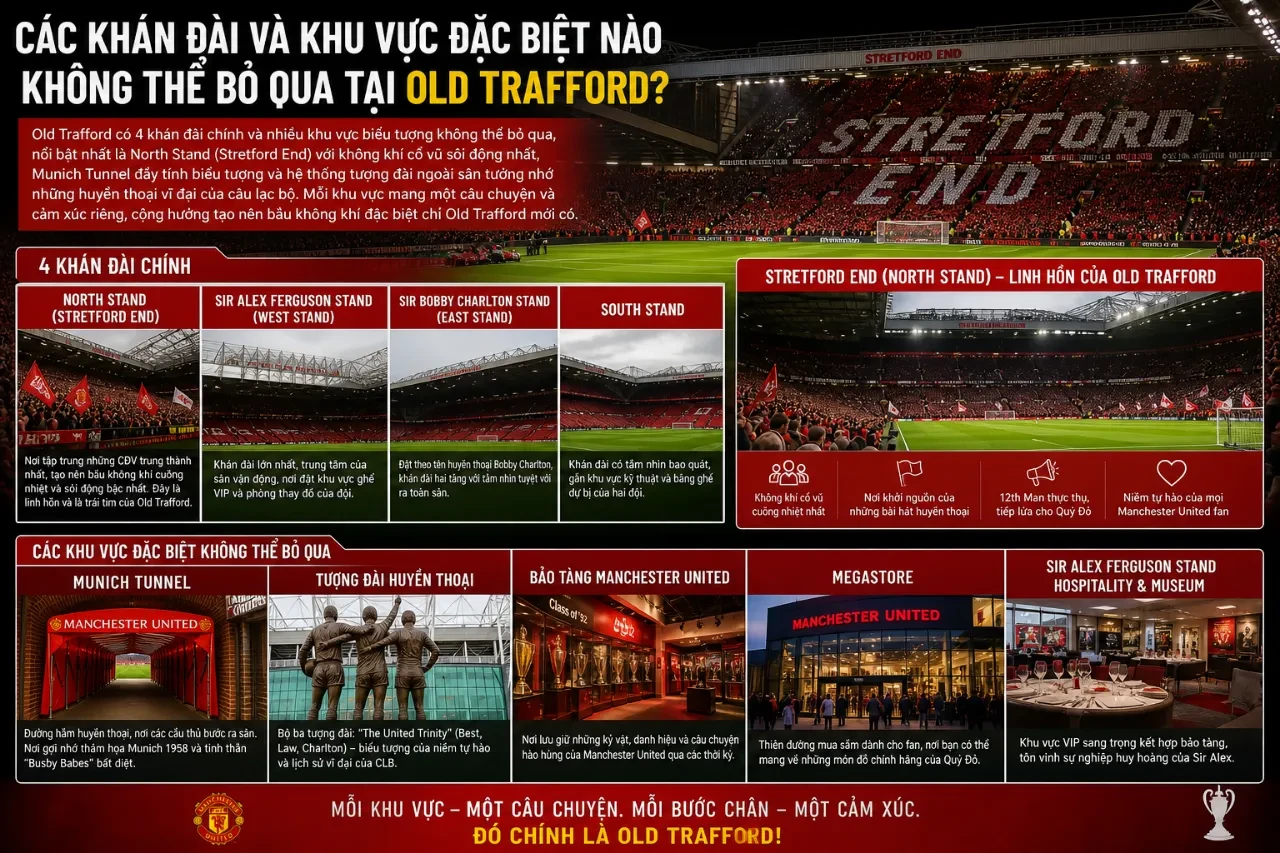 Khám Phá Sân Vận Động Old Trafford — Thánh Địa Nhà Hát Của Những Giấc Mơ Của Manchester United