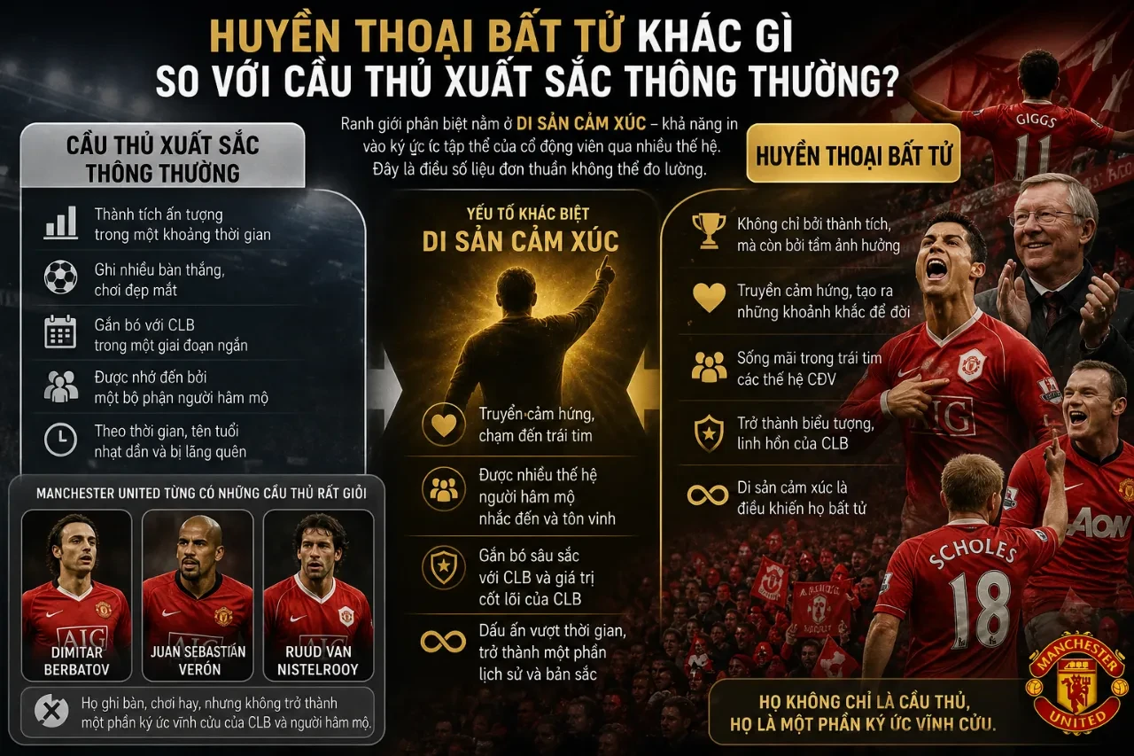 Bức tượng đồng vinh danh các danh thủ vĩ đại ghi dấu ấn sâu đậm trong tim người hâm mộ trước sân vận động