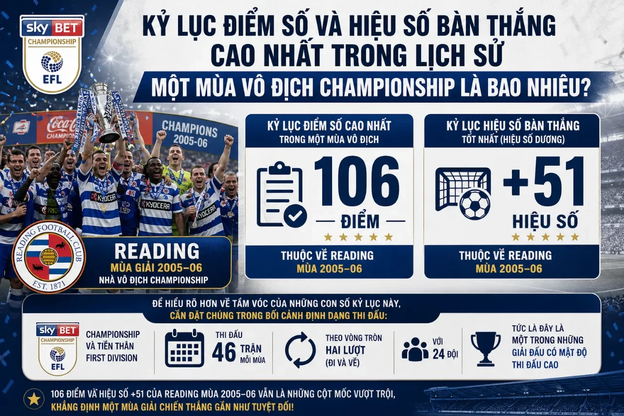 Đồ thị số liệu so sánh chi tiết các cột mốc điểm số cao nhất giải hạng nhất qua nhiều thời kỳ