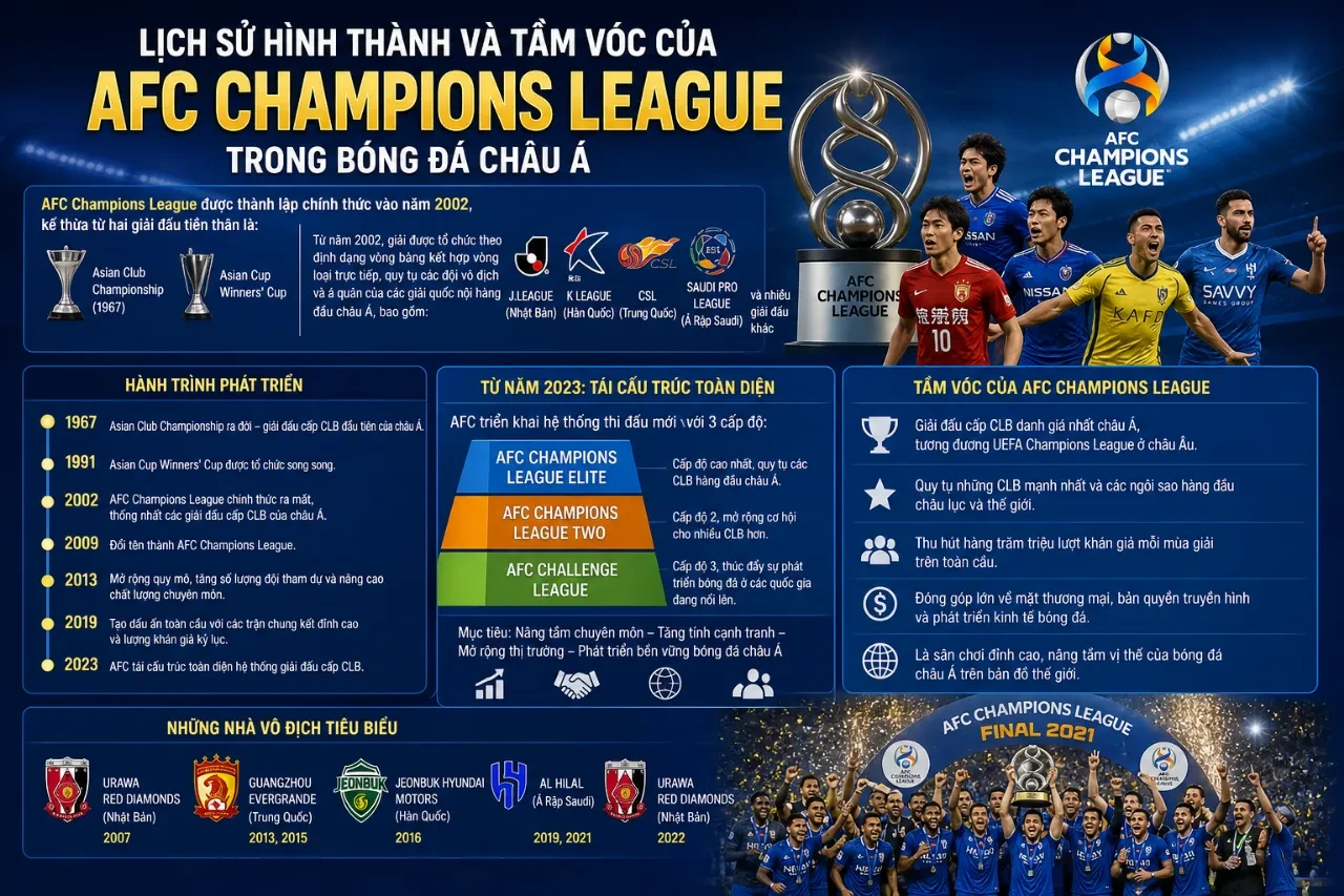 Khung cảnh hoành tráng của một trận chung kết giải bóng đá cấp câu lạc bộ châu Á