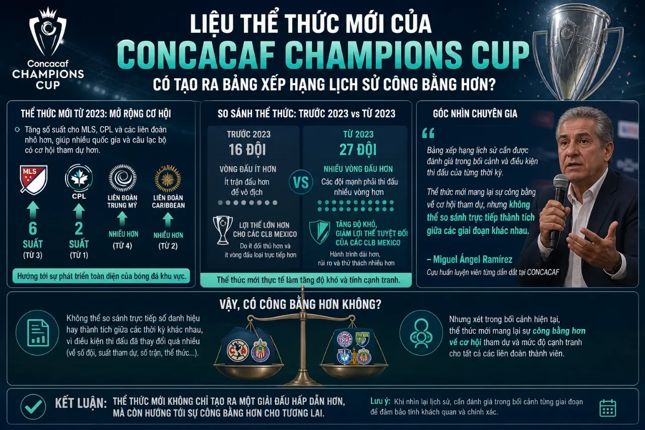 Sơ đồ chiến thuật bóng đá hiện đại hiển thị trên bảng điện tử phân tích thể thức thi đấu mới