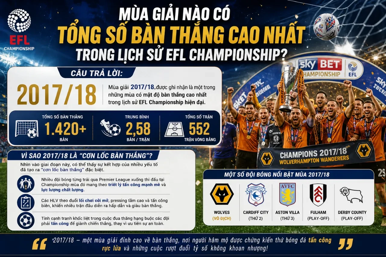 Khoảnh khắc tiền đạo dứt điểm tung lưới đối phương trong một cơn lốc bàn thắng kịch tính