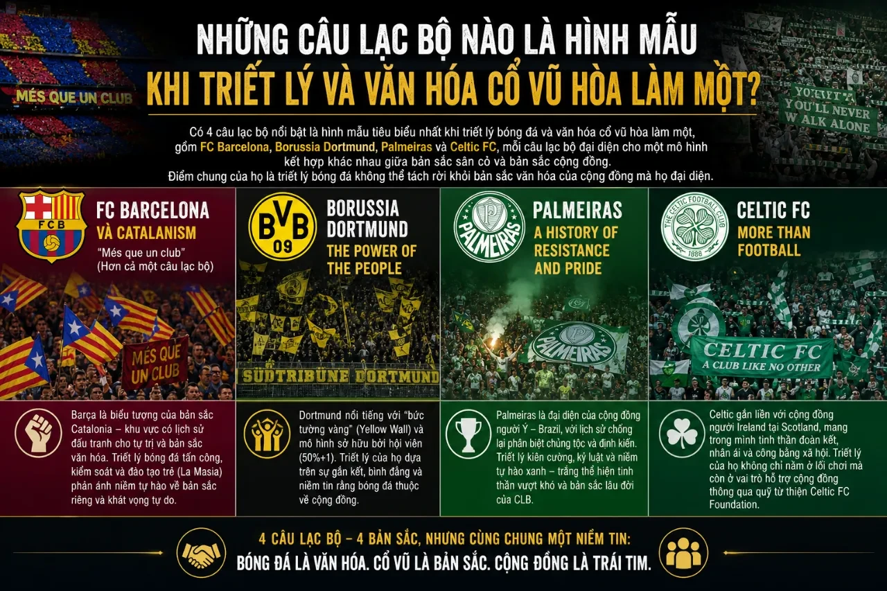 Triết Lý Bóng Đá Và Văn Hóa Cổ Vũ Độc Bản: Bản Sắc Không Thể Sao Chép Của Người Hâm Mộ